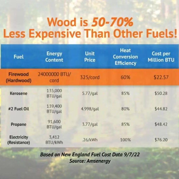 Hearth Bin Adjustable Firewood Rack LogOX