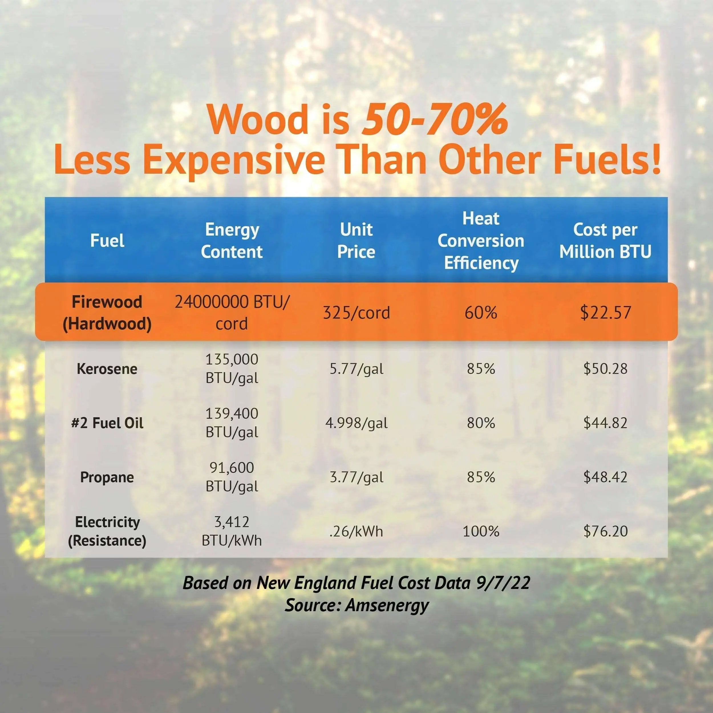 LogOX 3-in-1 Forestry MultiTool LogOX
