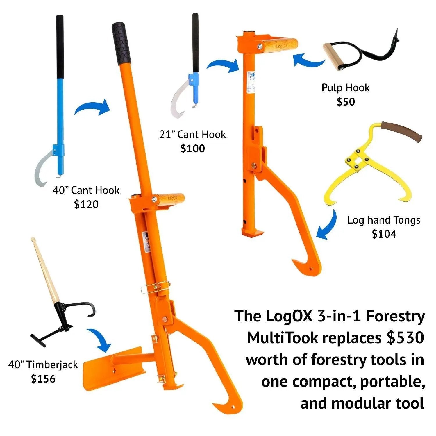 The LogOX Ultimate Bundle LogOX