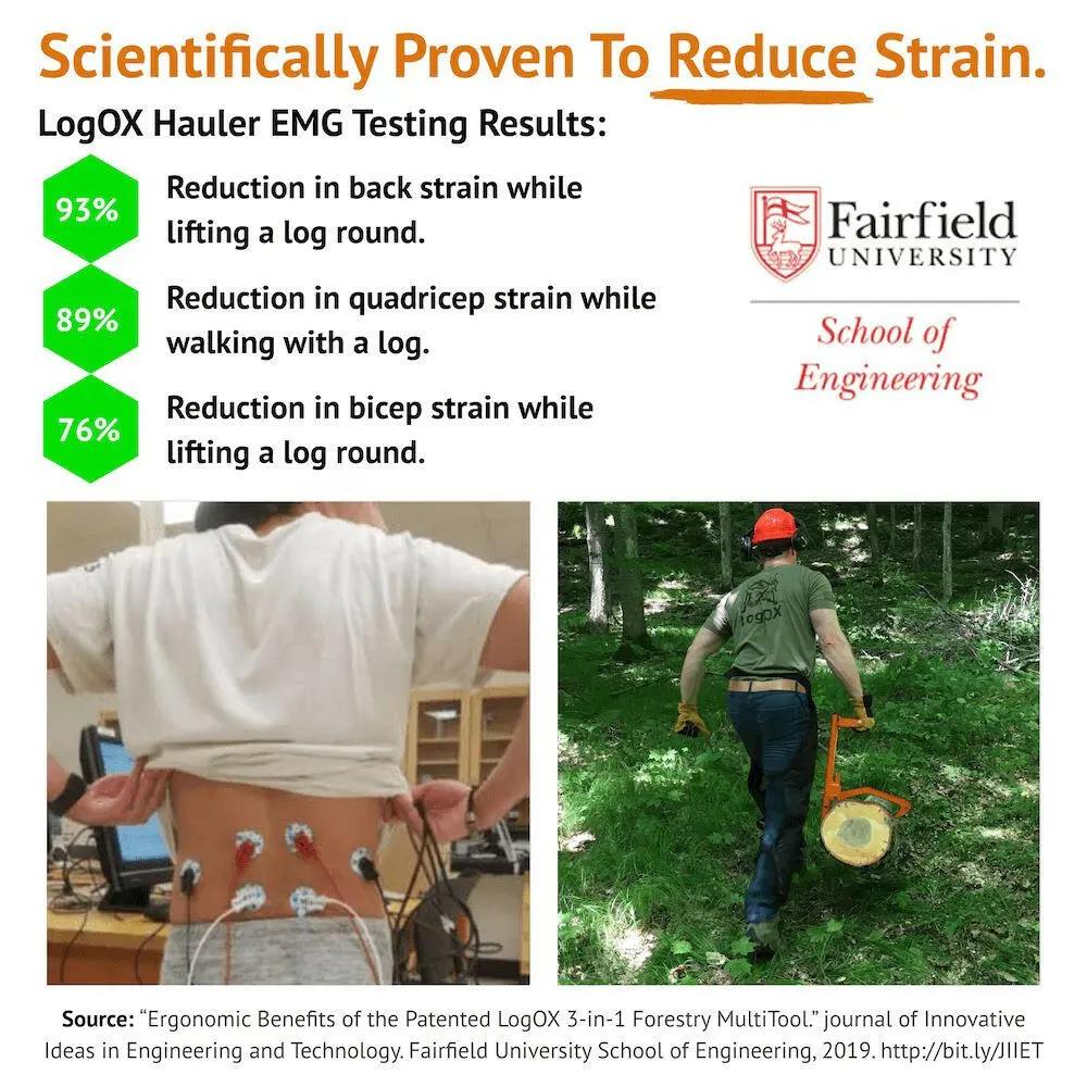 LogOX 3-in-1 Forestry MultiTool LogOX